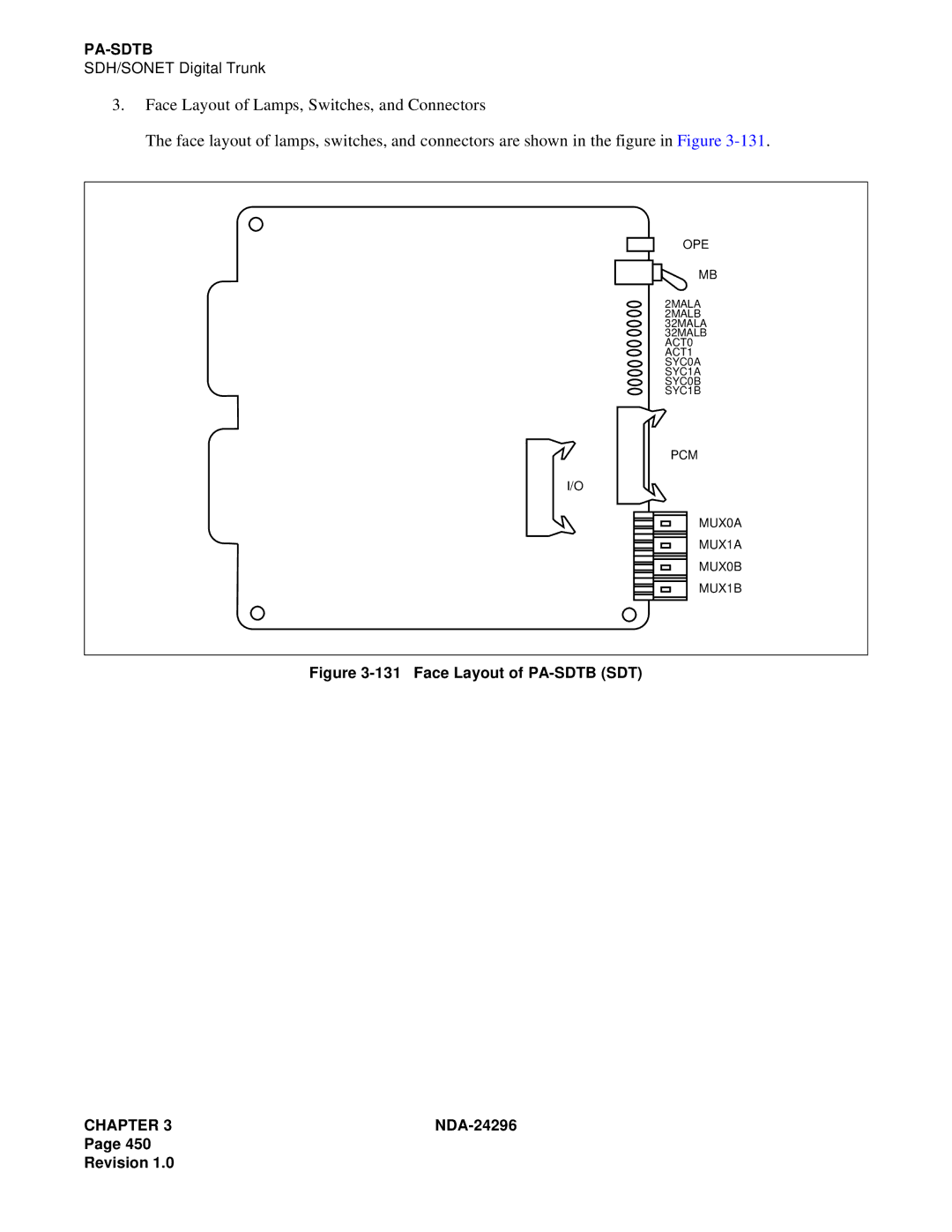 NEC 2400 ipx manual Face Layout of PA-SDTB SDT 