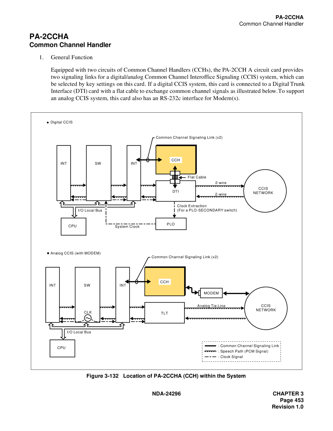 NEC 2400 ipx manual PA-2CCHA, Common Channel Handler 