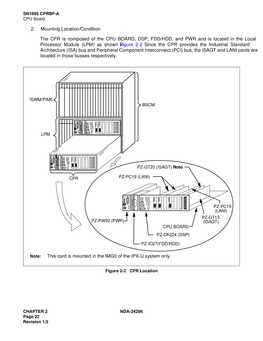 NEC 2400 ipx manual CPR Location 