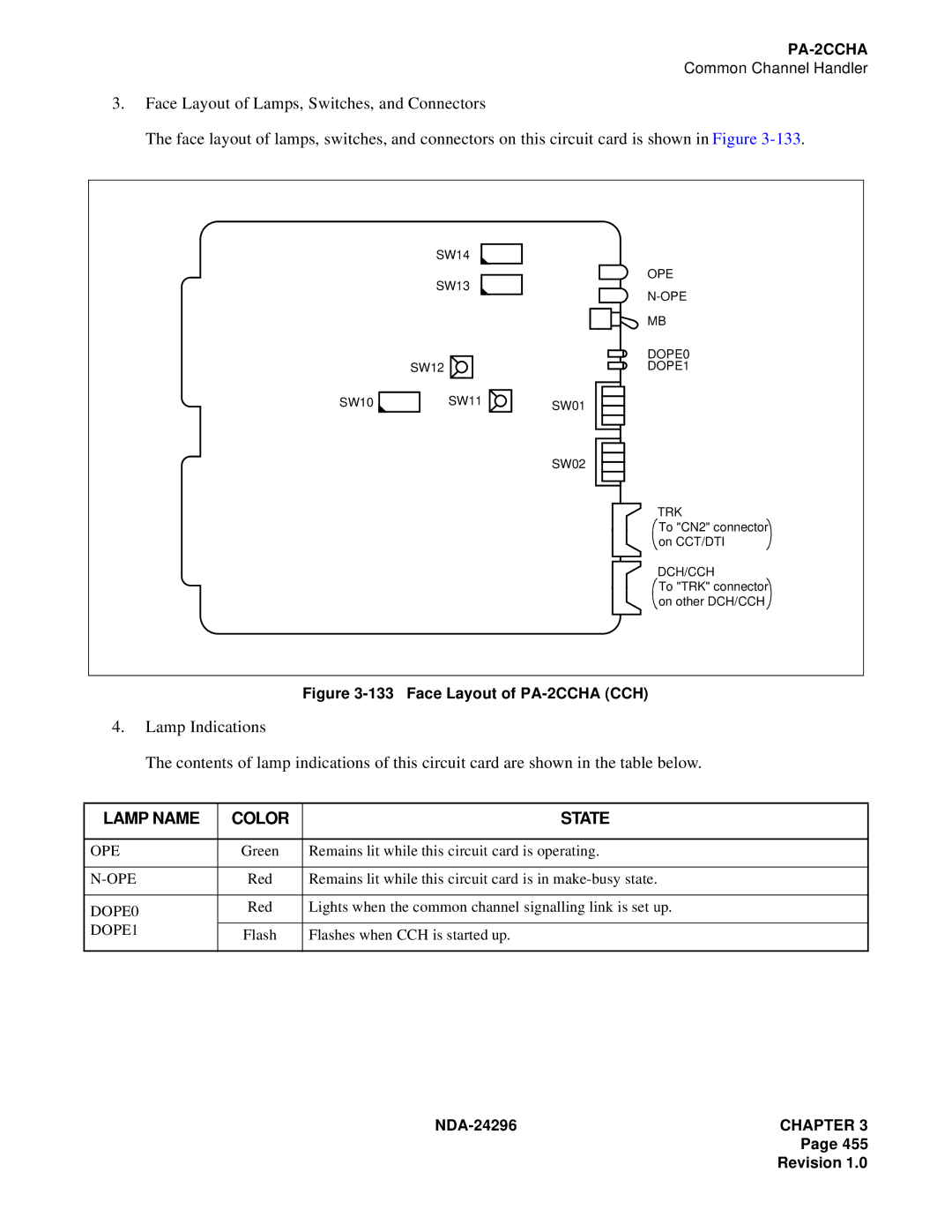 NEC 2400 ipx manual DOPE0, DOPE1 