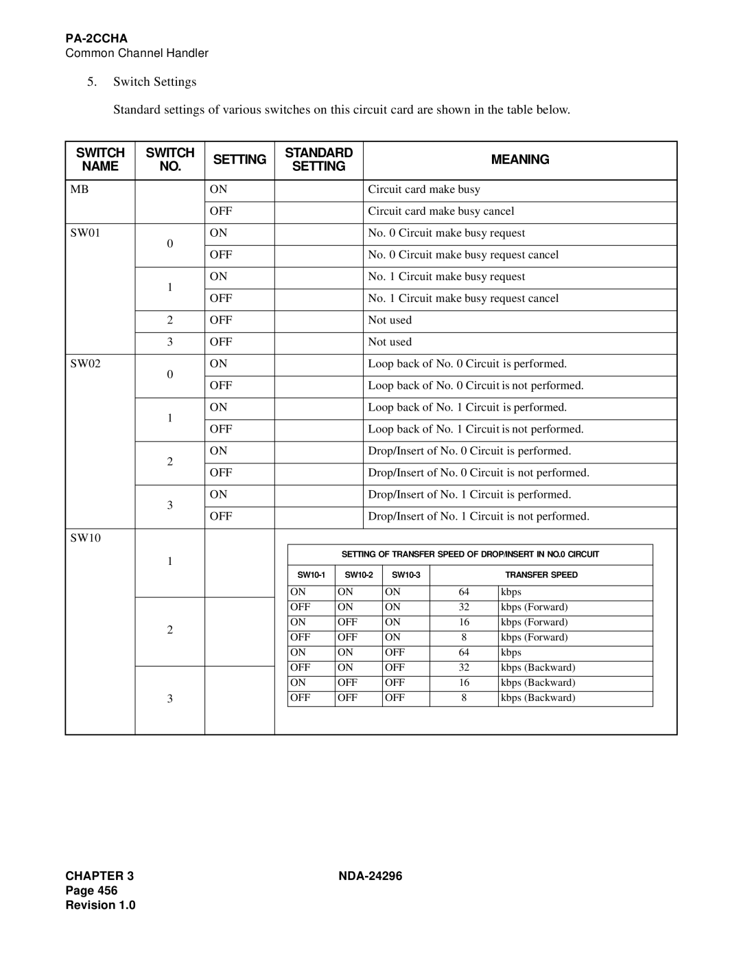 NEC 2400 ipx manual SW01 No Circuit make busy request 