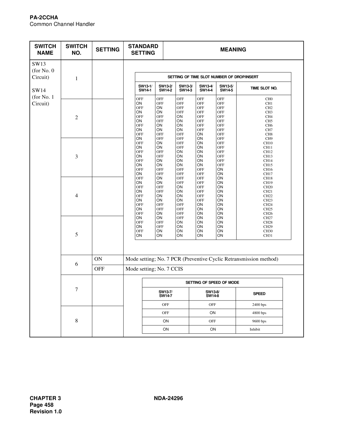 NEC 2400 ipx manual SW13 For No Circuit 