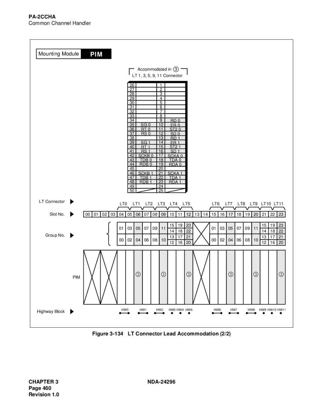 NEC 2400 ipx manual LT Connector Lead Accommodation 2/2 