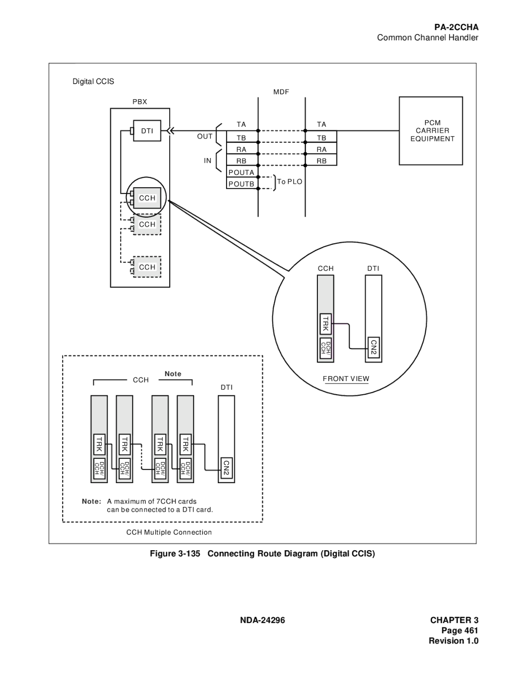 NEC 2400 ipx manual Connecting Route Diagram Digital Ccis 