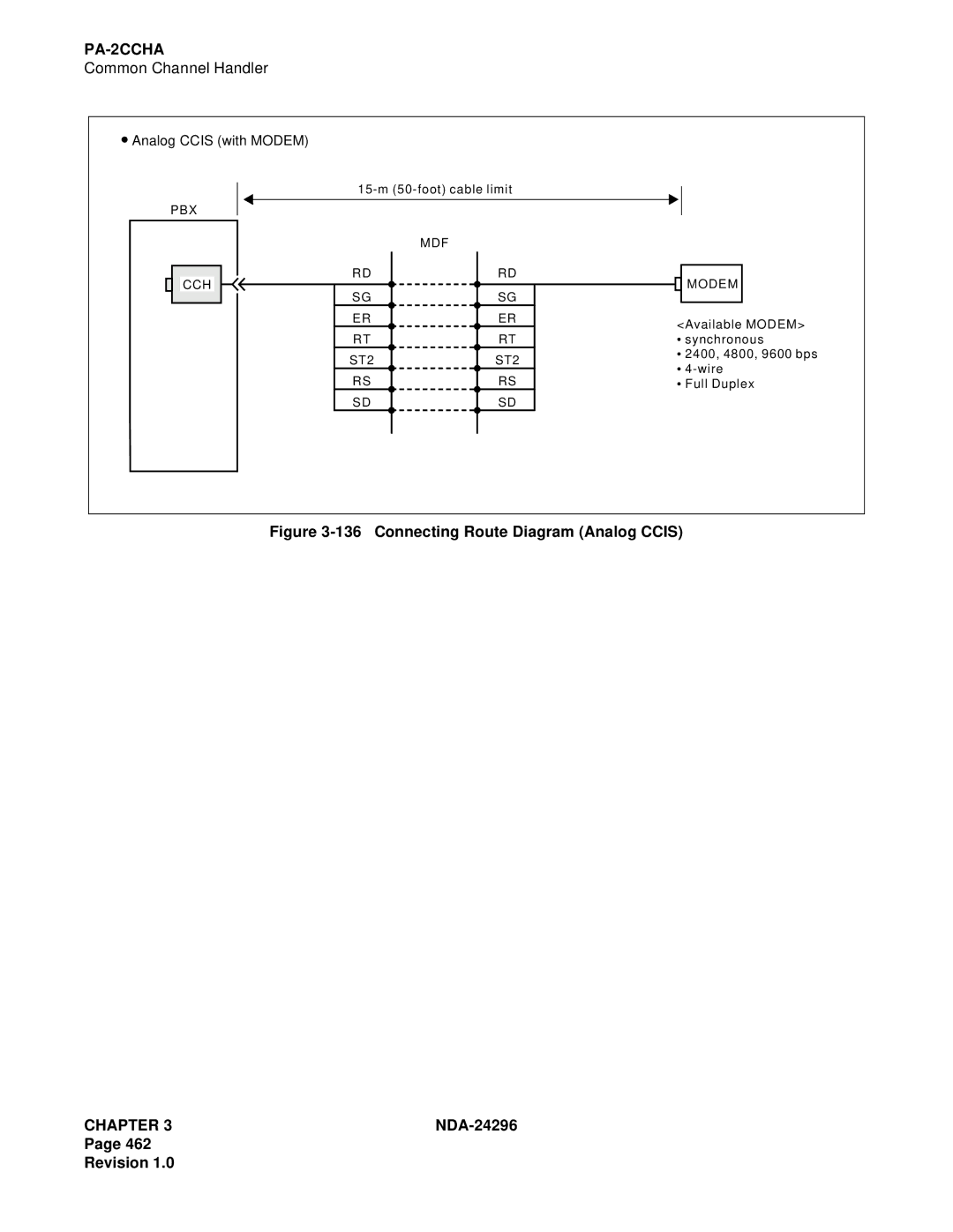 NEC 2400 ipx manual Connecting Route Diagram Analog Ccis 