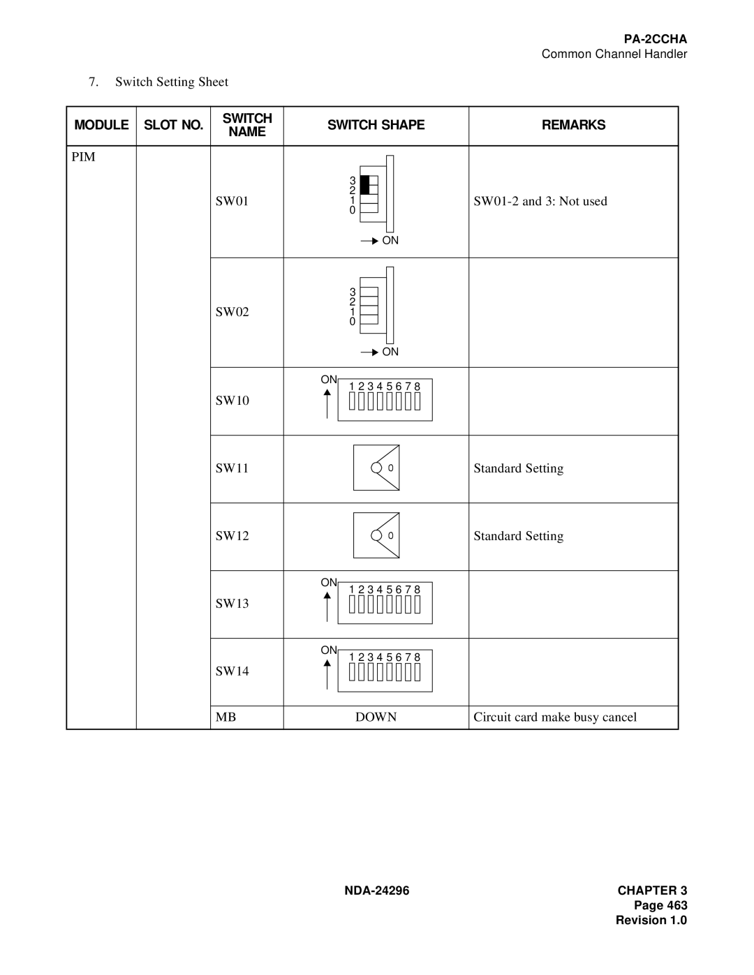 NEC 2400 ipx manual Module Slot no Switch Switch Shape Remarks Name 