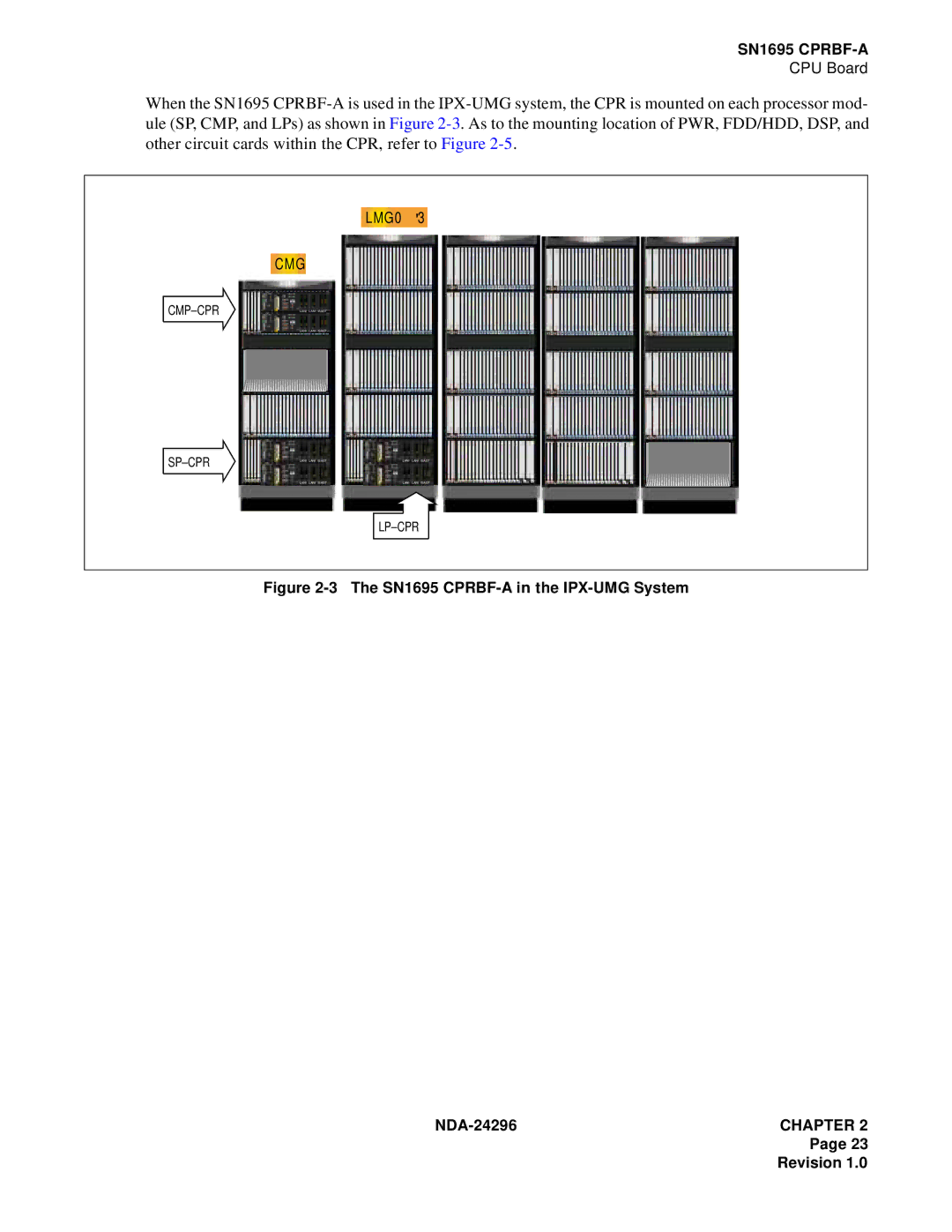 NEC 2400 ipx manual SN1695 CPRBF-A in the IPX-UMG System 