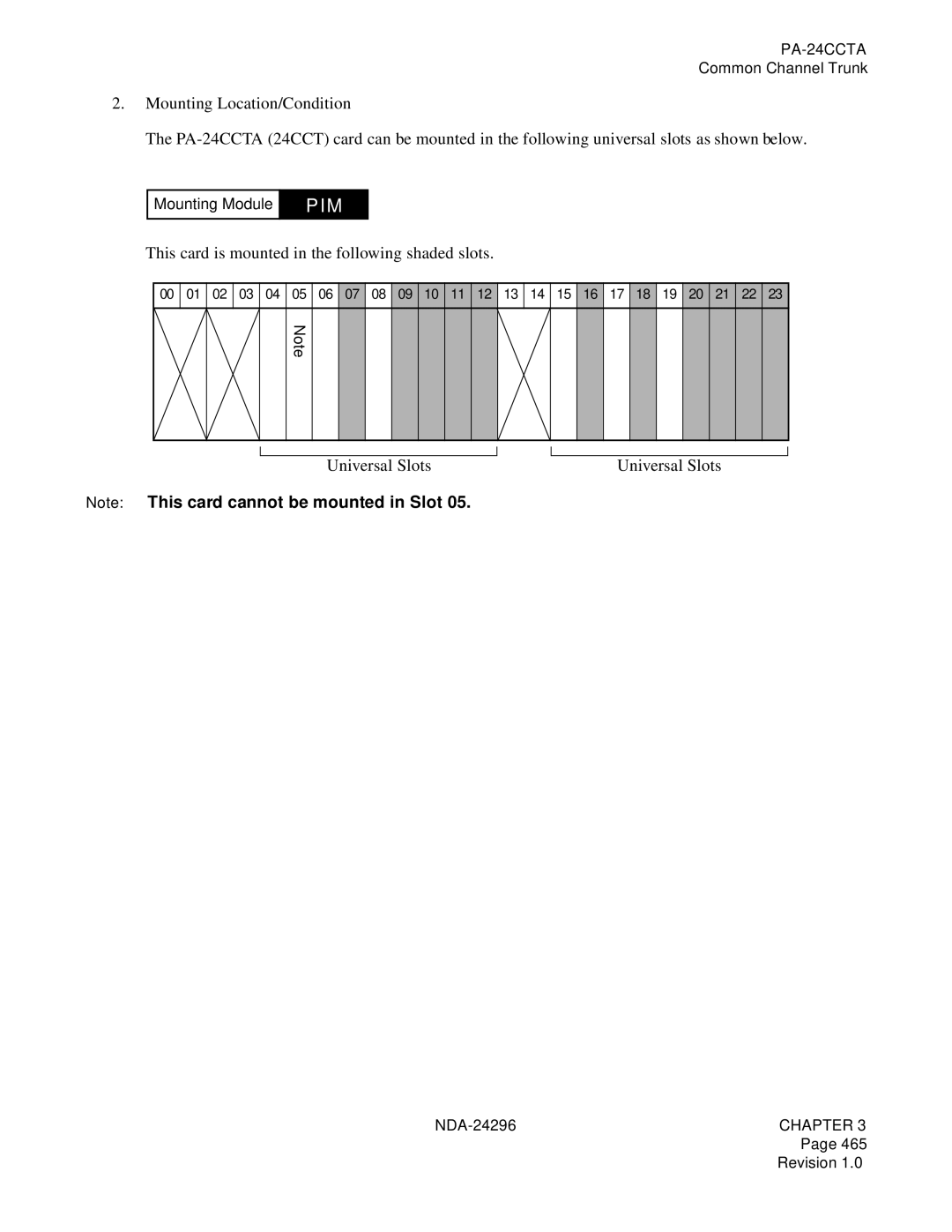 NEC 2400 ipx manual Pim 