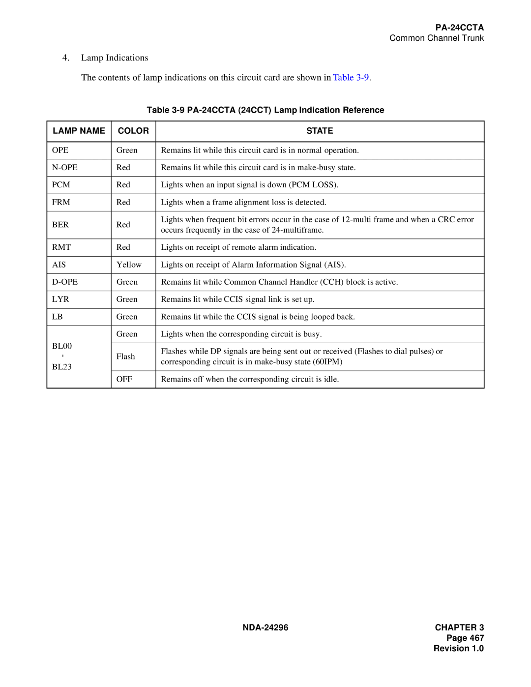 NEC 2400 ipx manual Pcm, Frm, Ber, Rmt, Ais 