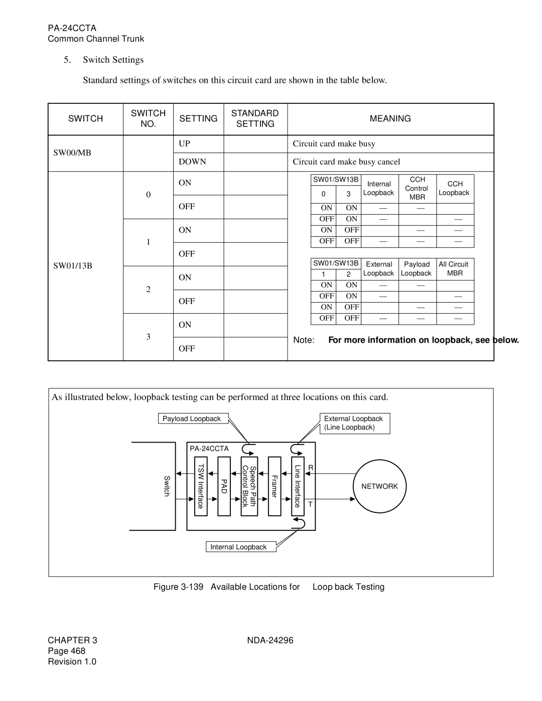 NEC 2400 ipx manual SW00/MB, Available Locations for Loopback Testing 