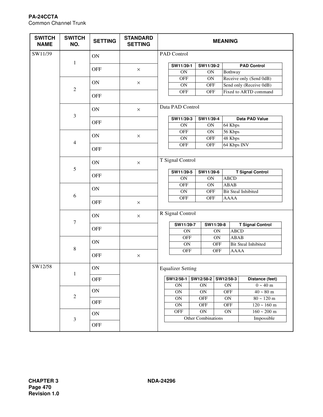 NEC 2400 ipx manual SW11/39 PAD Control 