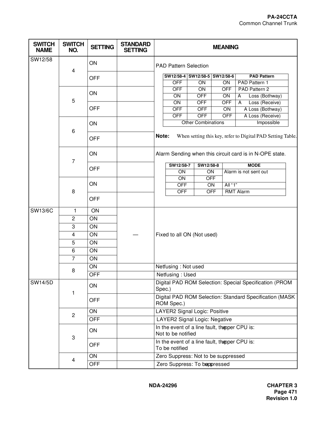 NEC 2400 ipx manual SW12/58 PAD Pattern Selection 