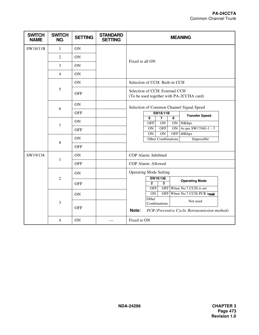 NEC 2400 ipx manual SW18/11B Fixed to all on Selection of CCH Built-in CCH 