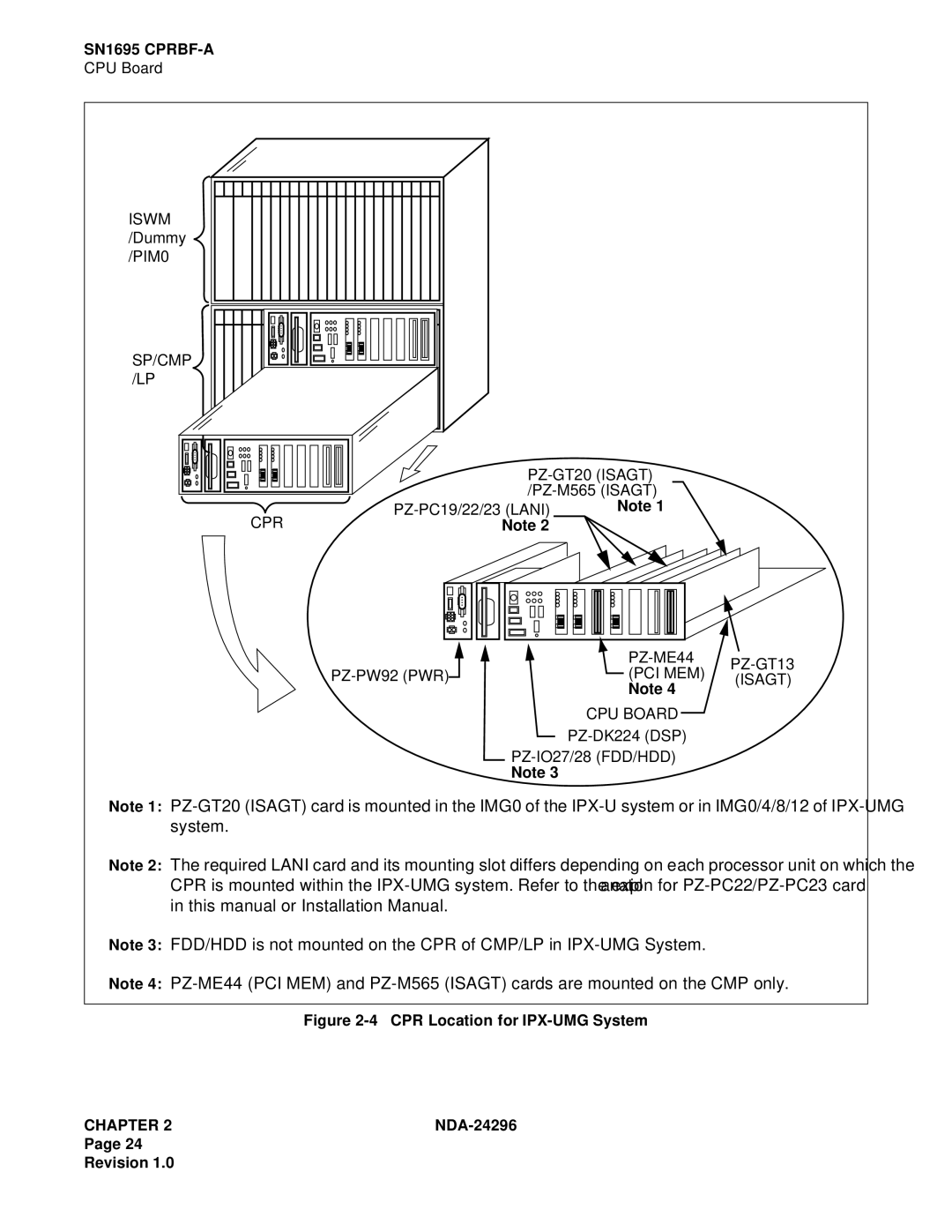 NEC 2400 ipx manual CPR Location for IPX-UMG System 