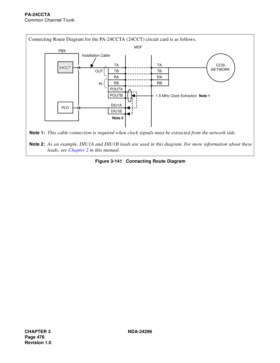 NEC 2400 ipx manual Connecting Route Diagram 