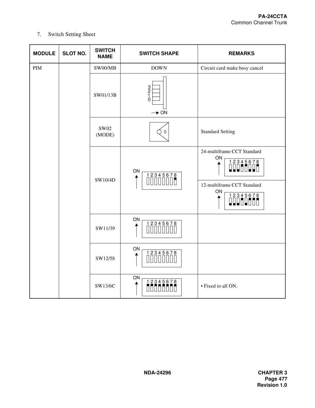 NEC 2400 ipx manual Module Slot no Switch Switch Shape Remarks Name, PIM SW00/MB Down 