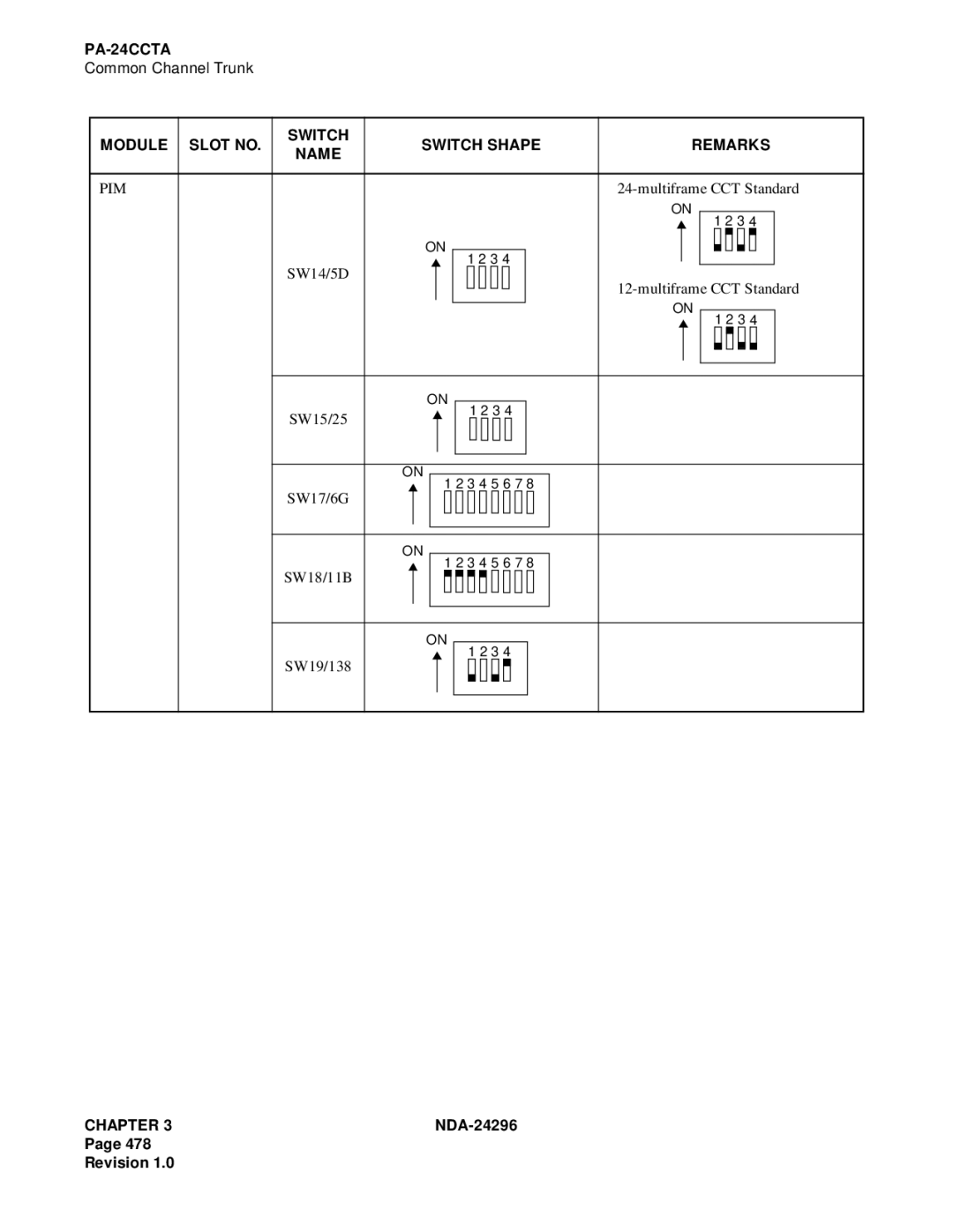 NEC 2400 ipx manual SW14/5D Multiframe CCT Standard SW15/25 SW17/6G 