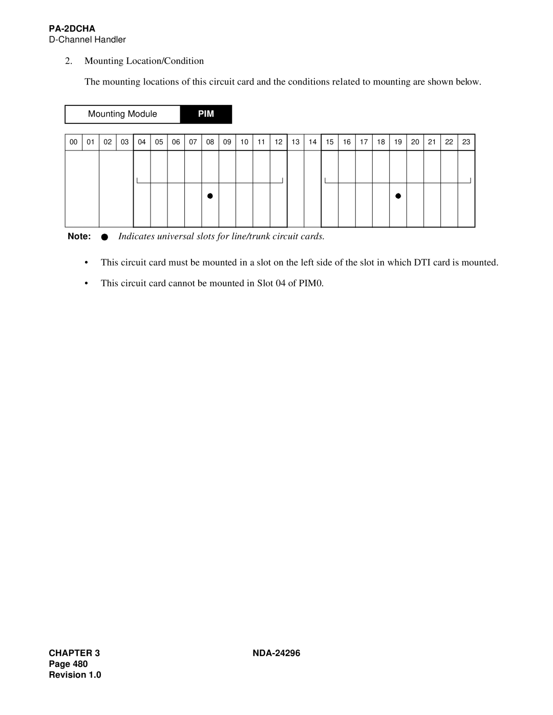 NEC 2400 ipx manual Pim 