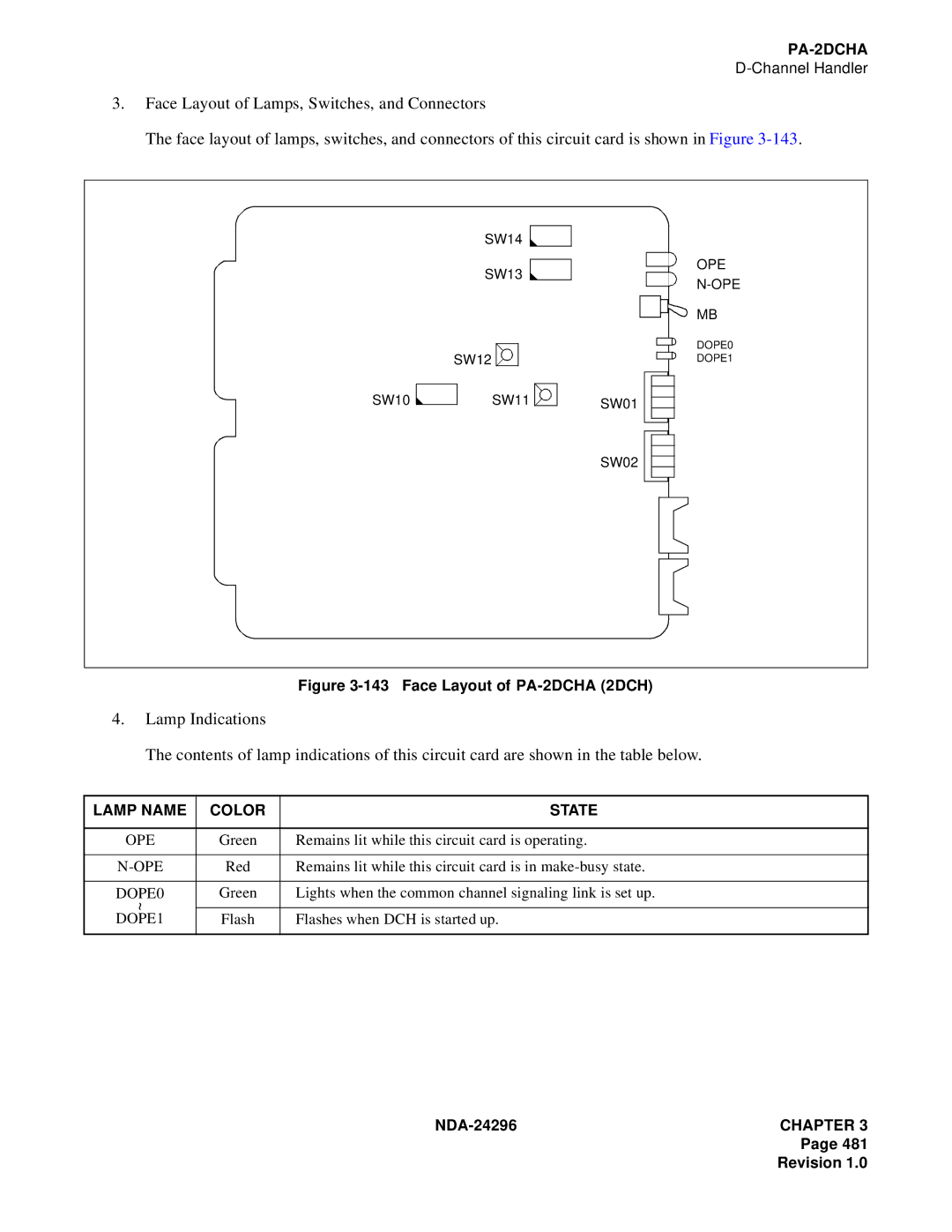 NEC 2400 ipx manual Face Layout of PA-2DCHA 2DCH 