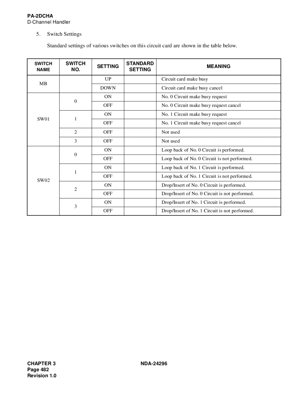 NEC 2400 ipx manual Switch 