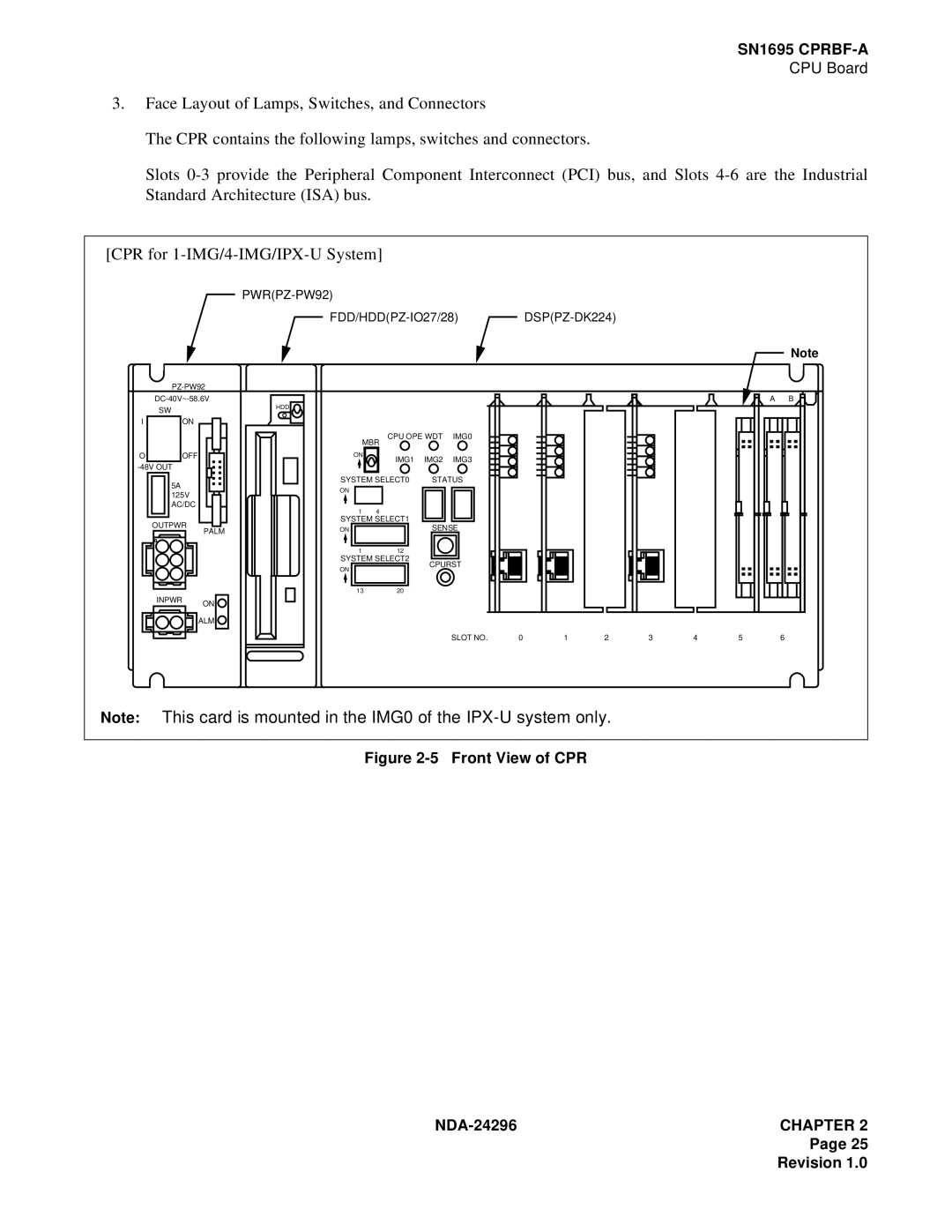 NEC 2400 ipx manual Front View of CPR 