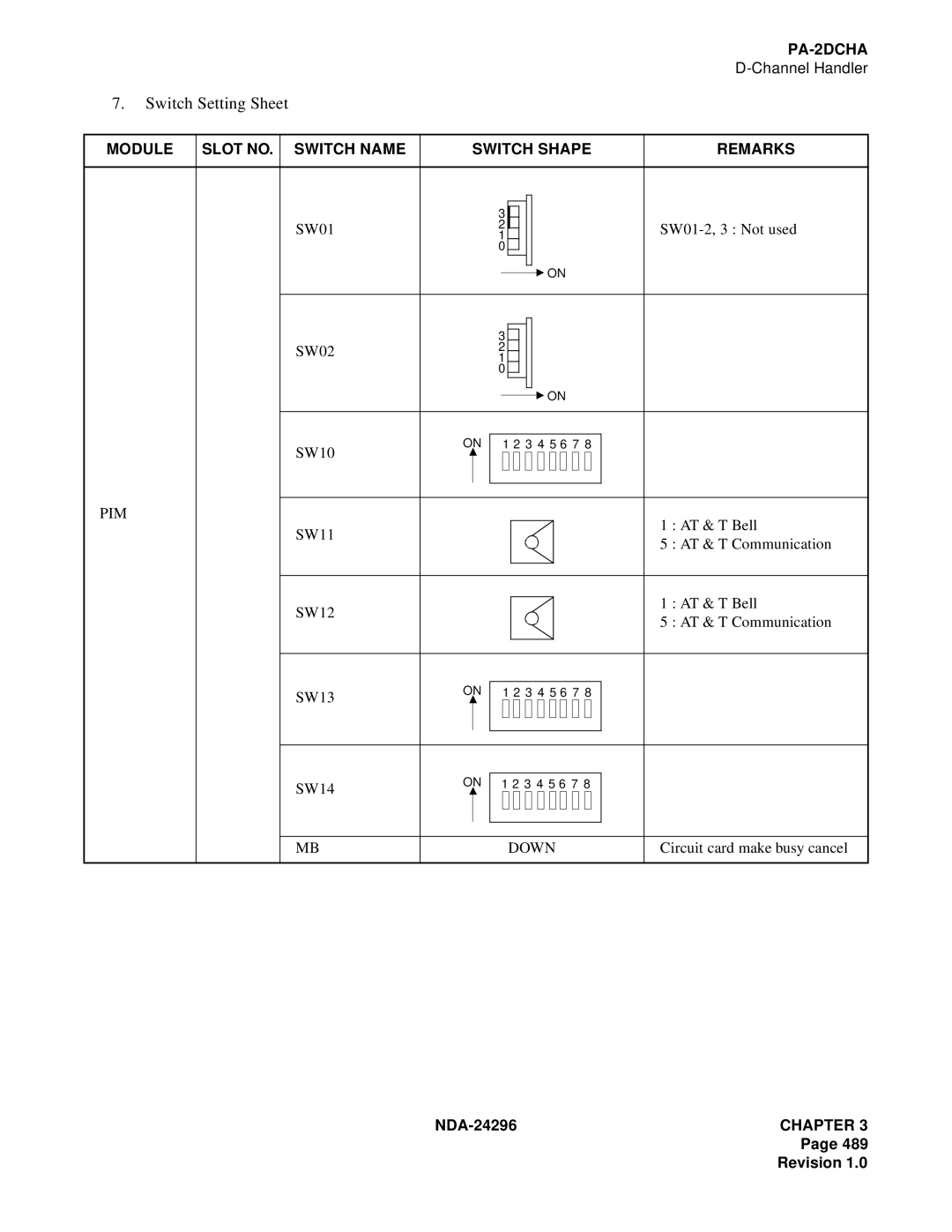 NEC 2400 ipx manual SW01 SW01-2, 3 Not used SW02 SW10 