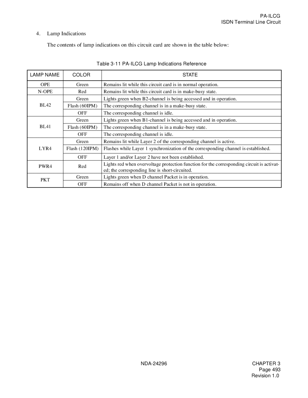 NEC 2400 ipx manual LYR4, PWR4, Pkt 