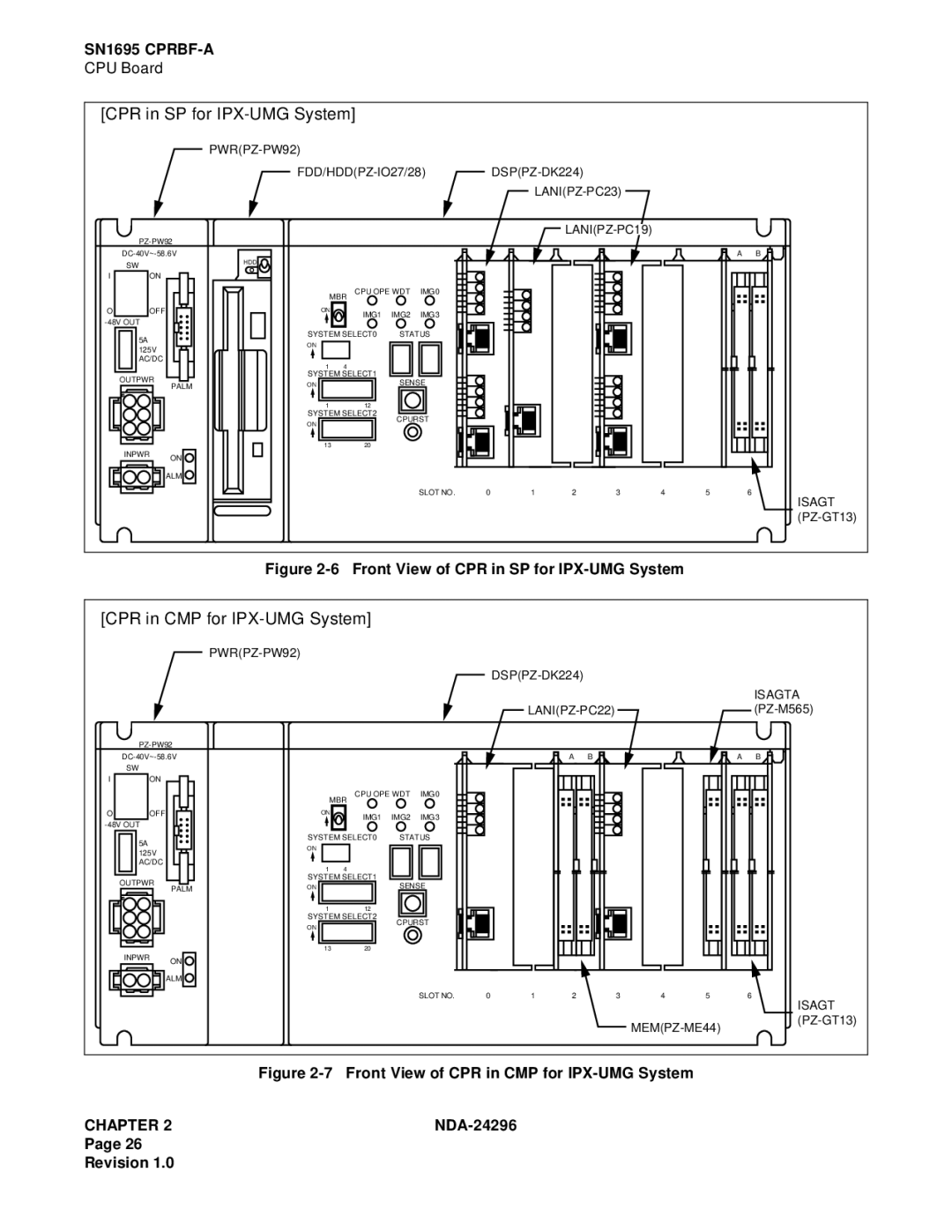 NEC 2400 ipx manual CPR in SP for IPX-UMG System 