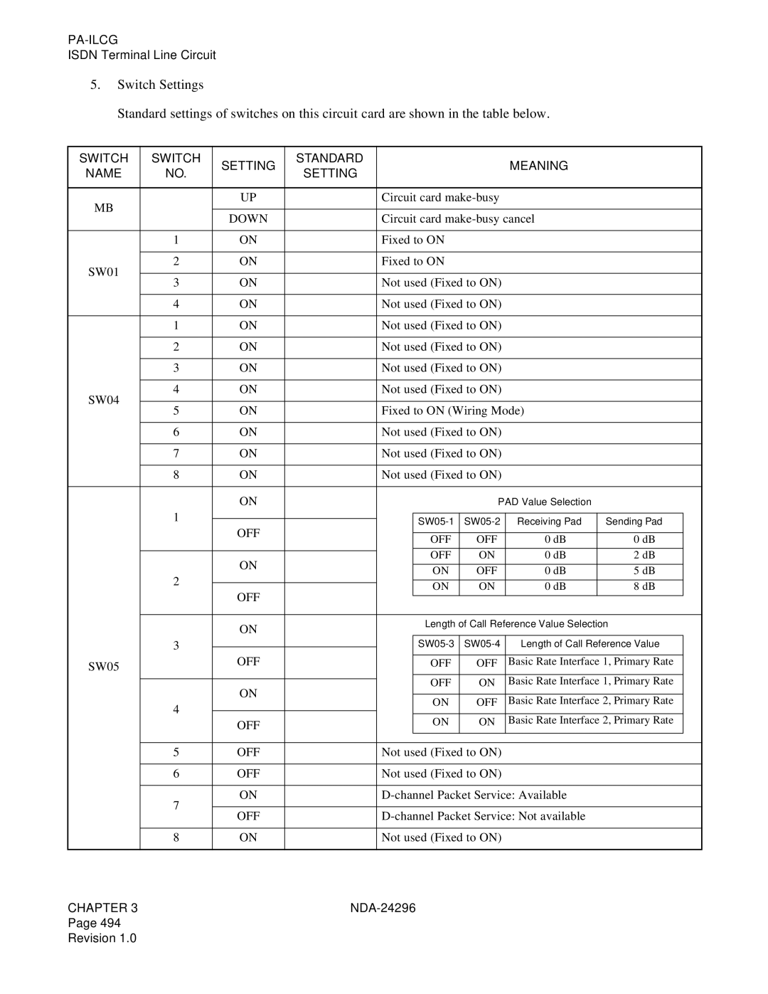 NEC 2400 ipx manual Not used Fixed to on Channel Packet Service Available 