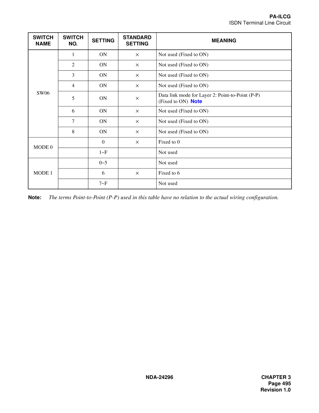 NEC 2400 ipx manual Mode 