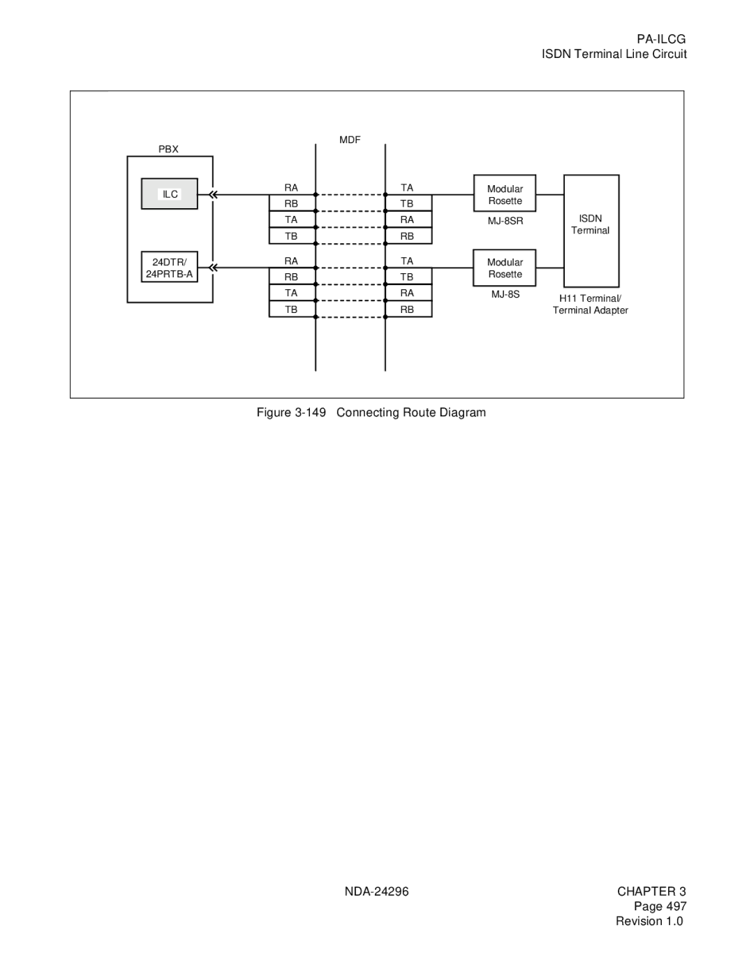 NEC 2400 ipx manual Connecting Route Diagram NDA-24296 