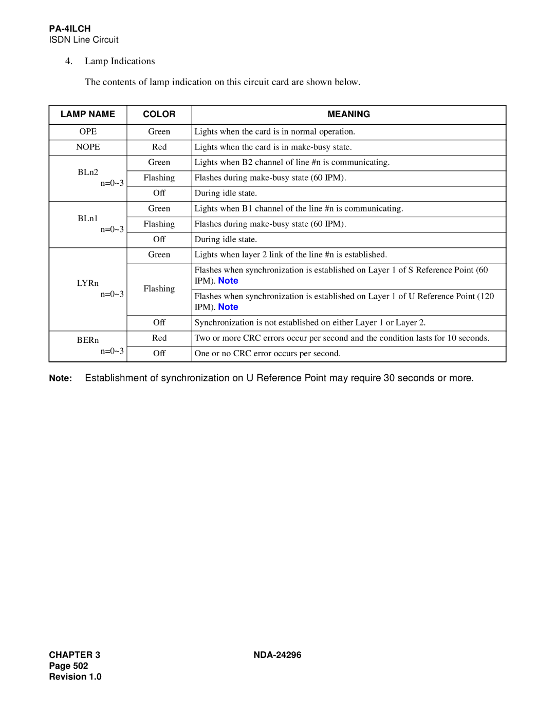 NEC 2400 ipx manual Lamp Name Color Meaning, Nope 