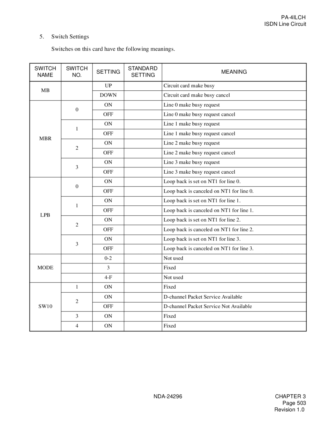 NEC 2400 ipx manual Mbr Off, Lpb Off 