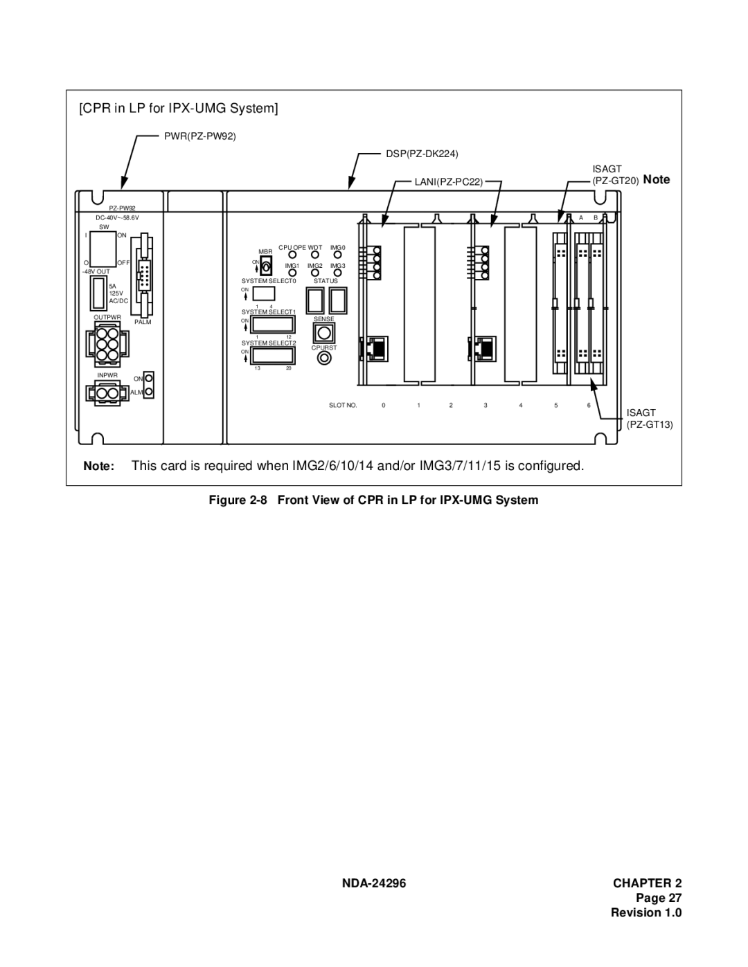 NEC 2400 ipx manual CPR in LP for IPX-UMG System 