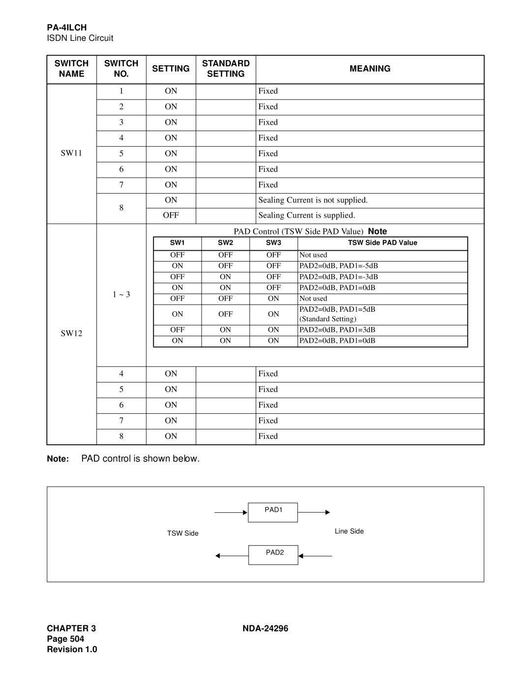 NEC 2400 ipx manual Fixed SW11 Sealing Current is not supplied 