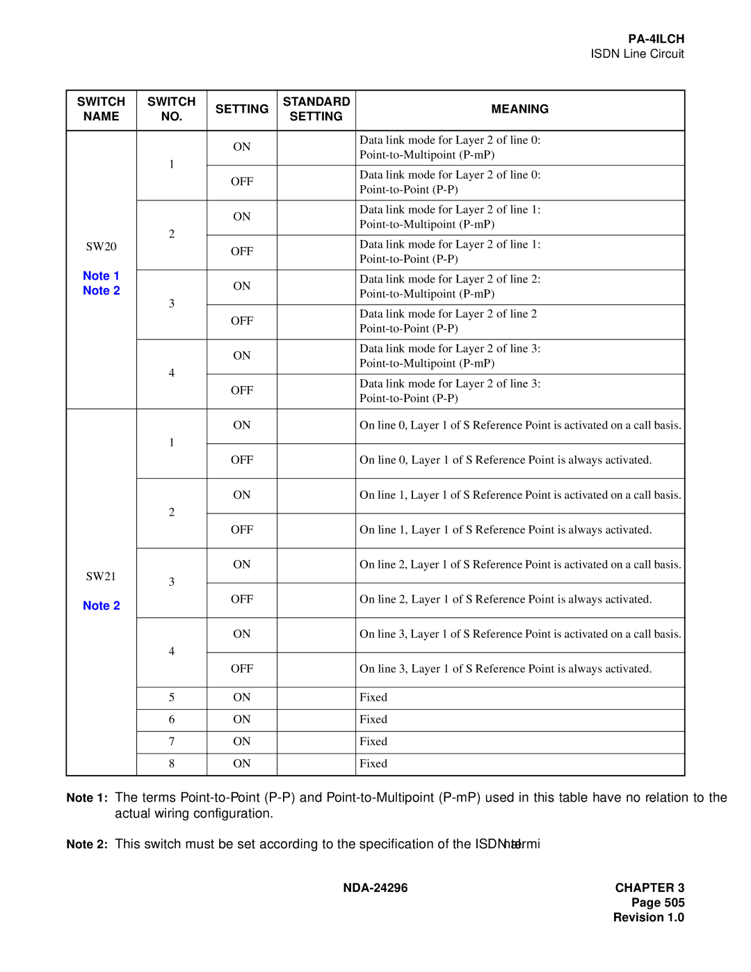 NEC 2400 ipx manual Data link mode for Layer 2 of line 