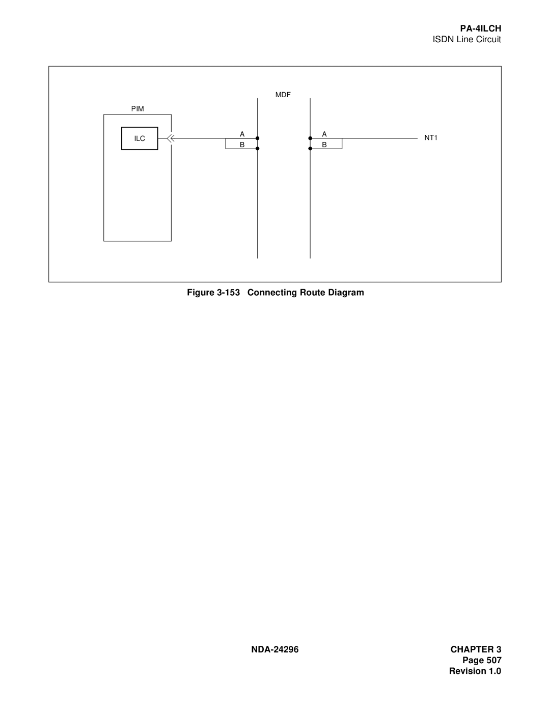 NEC 2400 ipx manual Connecting Route Diagram 