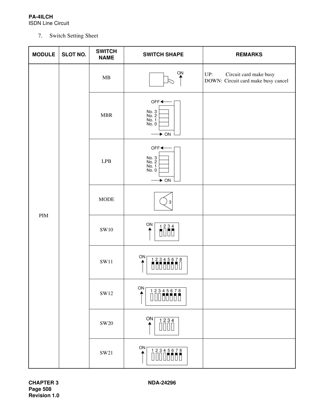 NEC 2400 ipx manual Module Slot no Switch Switch Shape Remarks Name, LPB Mode PIM 