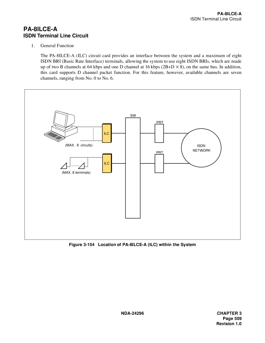 NEC 2400 ipx manual PA-8ILCE-A 