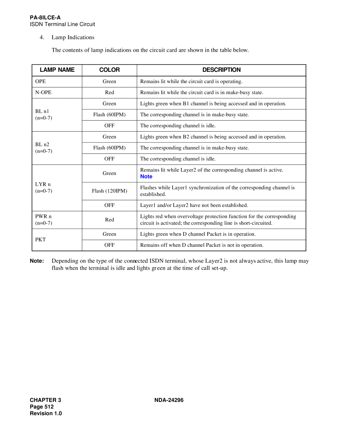 NEC 2400 ipx manual Lamp Name Color Description 