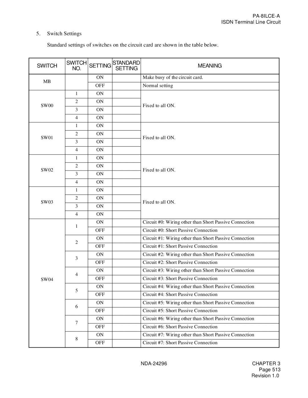 NEC 2400 ipx manual Circuit #7 Short Passive Connection 