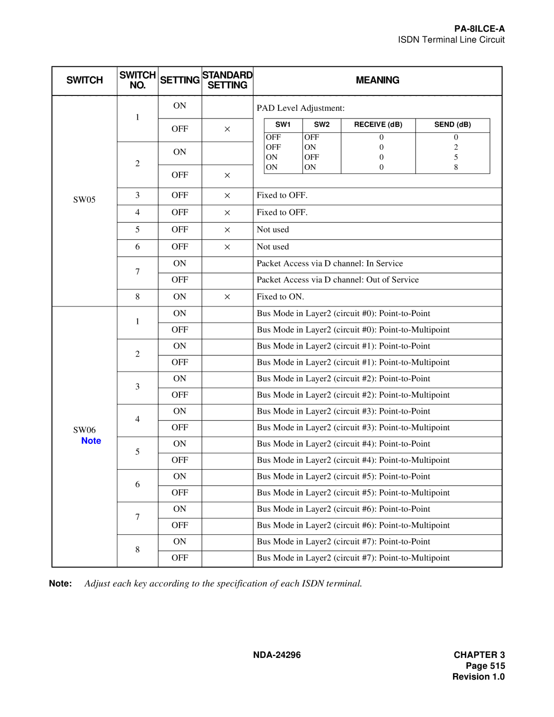 NEC 2400 ipx manual PAD Level Adjustment 