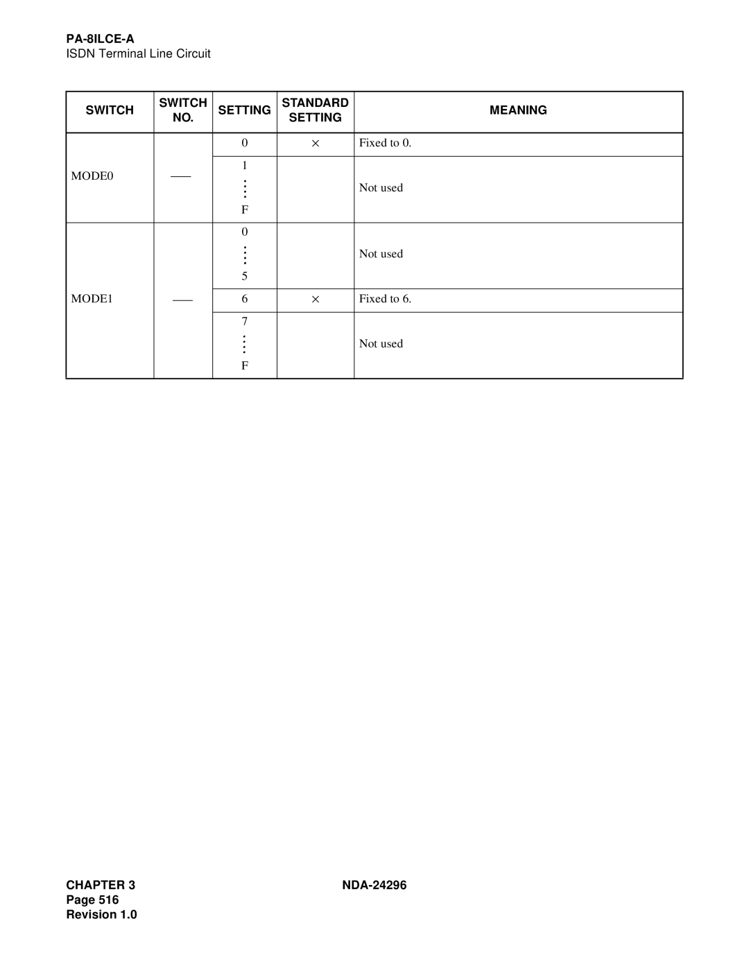 NEC 2400 ipx manual Switch Setting Standard Meaning 