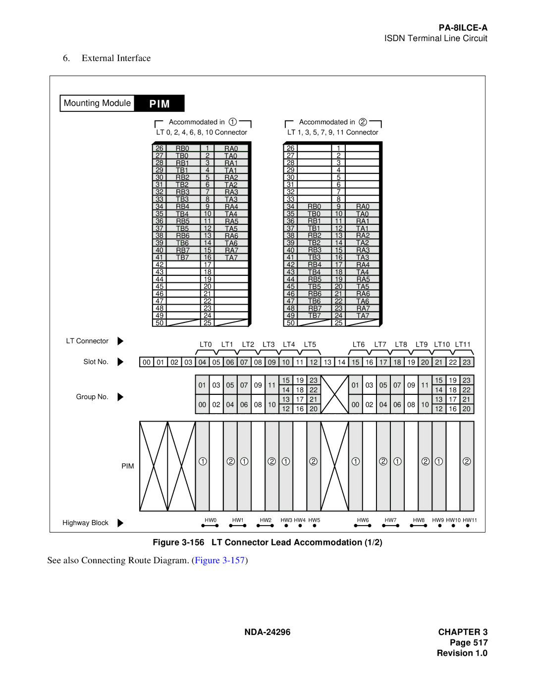 NEC 2400 ipx manual See also Connecting Route Diagram. Figure 