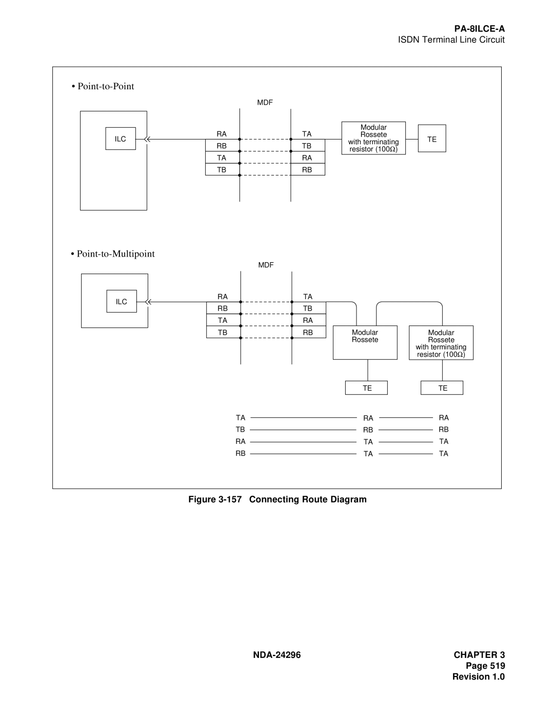 NEC 2400 ipx manual Point-to-Point 