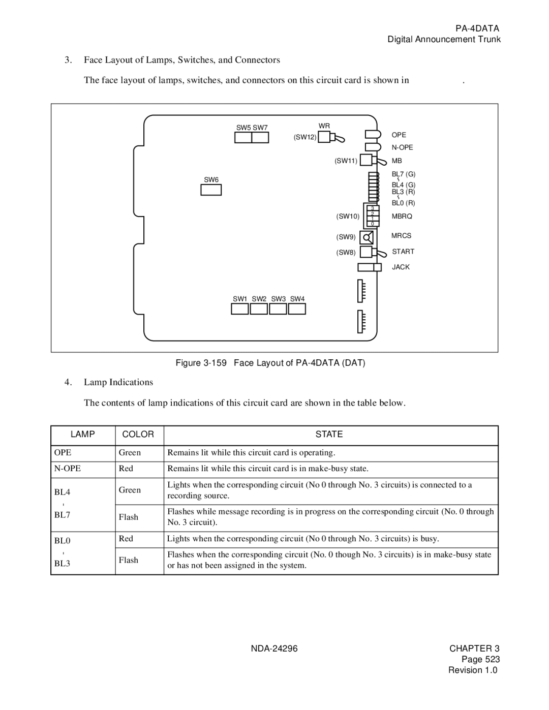 NEC 2400 ipx manual BL4, BL3 