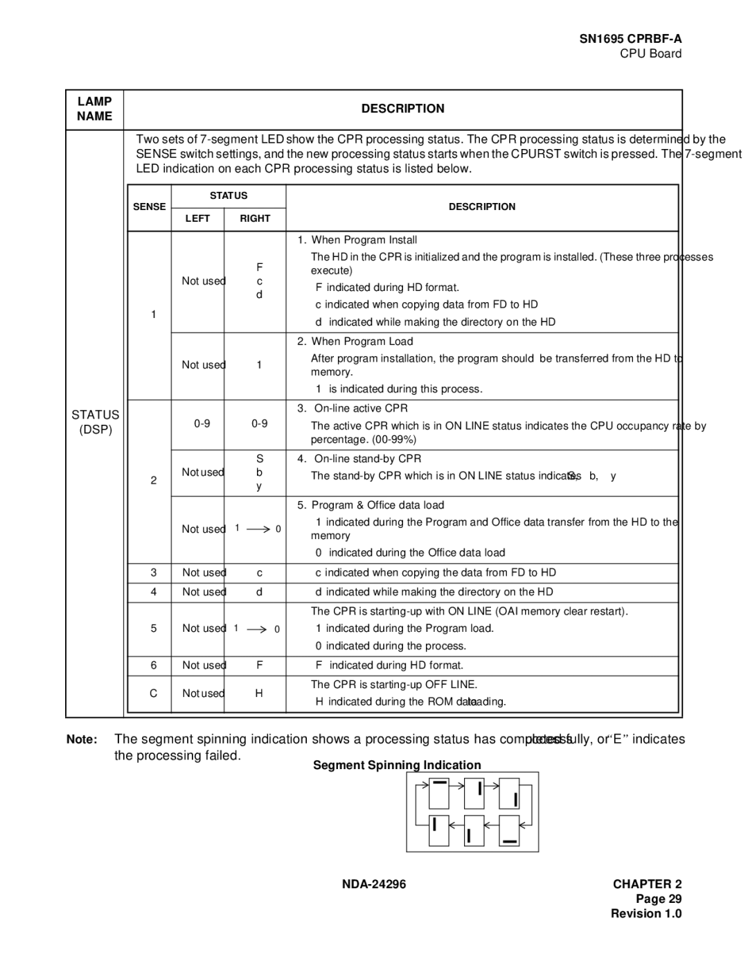 NEC 2400 ipx manual Lamp SN1695 CPRBF-A, Description Name, Status, Dsp 