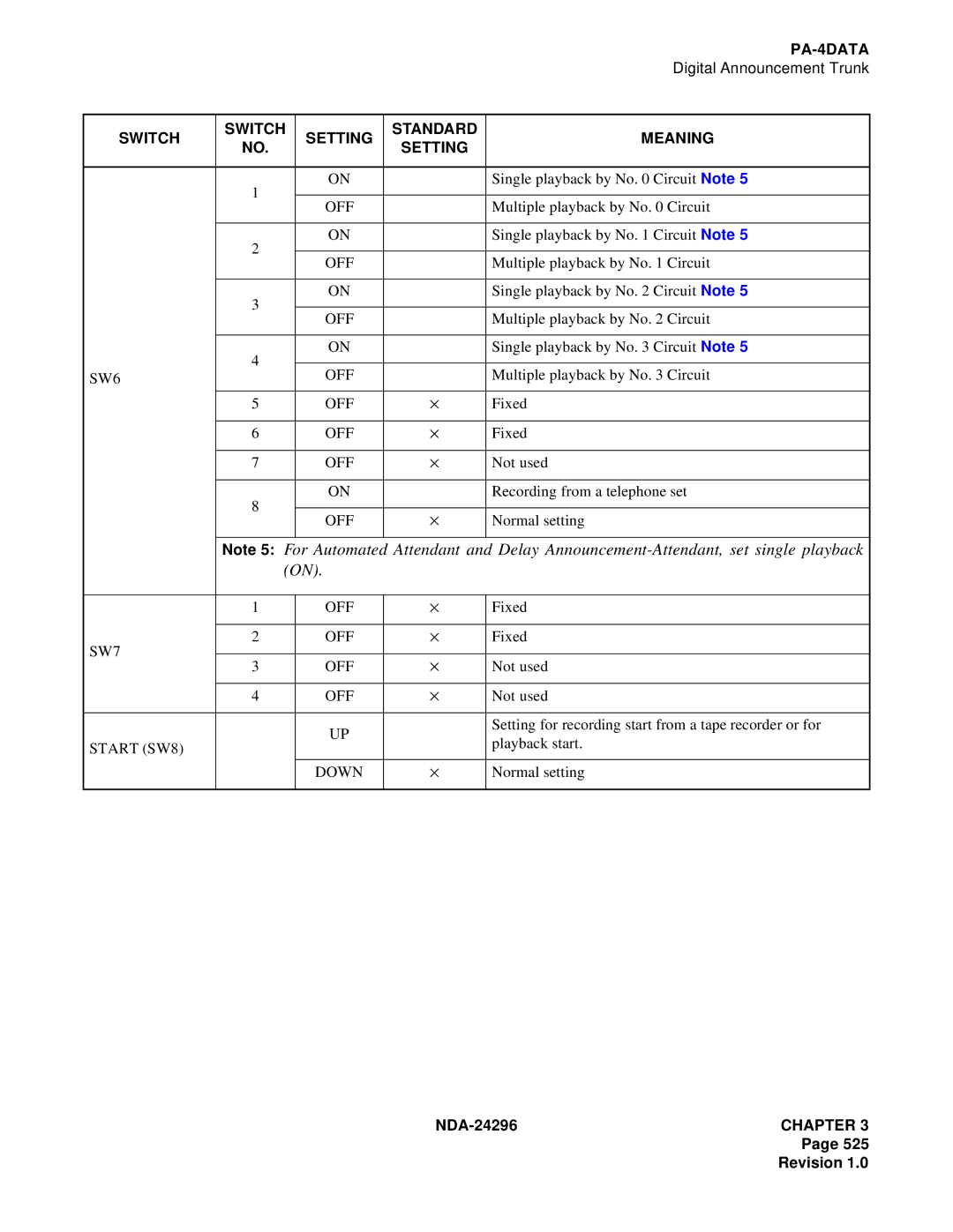 NEC 2400 ipx manual SW6 OFF, SW7 OFF, Start SW8 