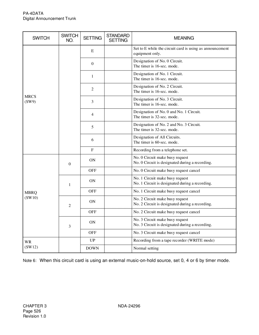 NEC 2400 ipx manual Mrcs, Mbrq OFF 