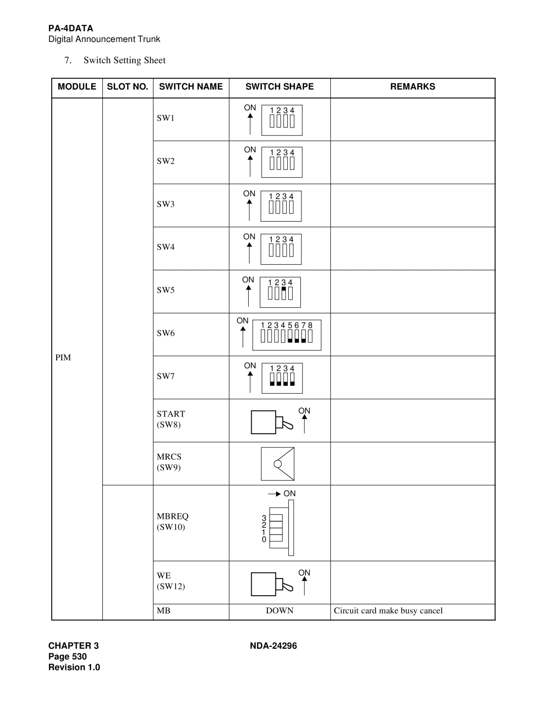 NEC 2400 ipx manual SW1 SW2 SW3 SW4 SW5, SW6 PIM SW7 Start, Mbreq 